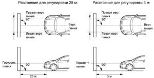 Схема расположения автомобиля для регулировки фар
