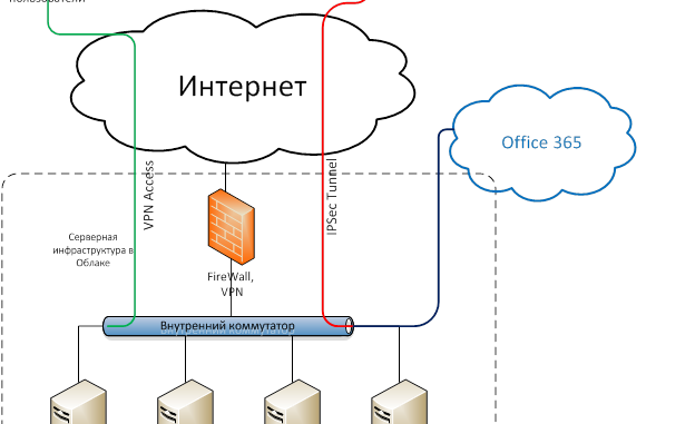 Платформа управления облачной инфраструктурой